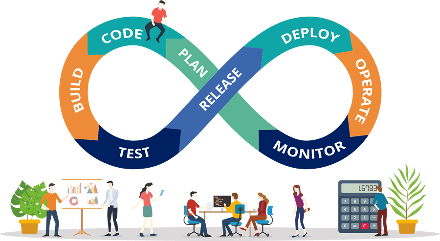 Devops Testing Services - Niche Business Solutions
