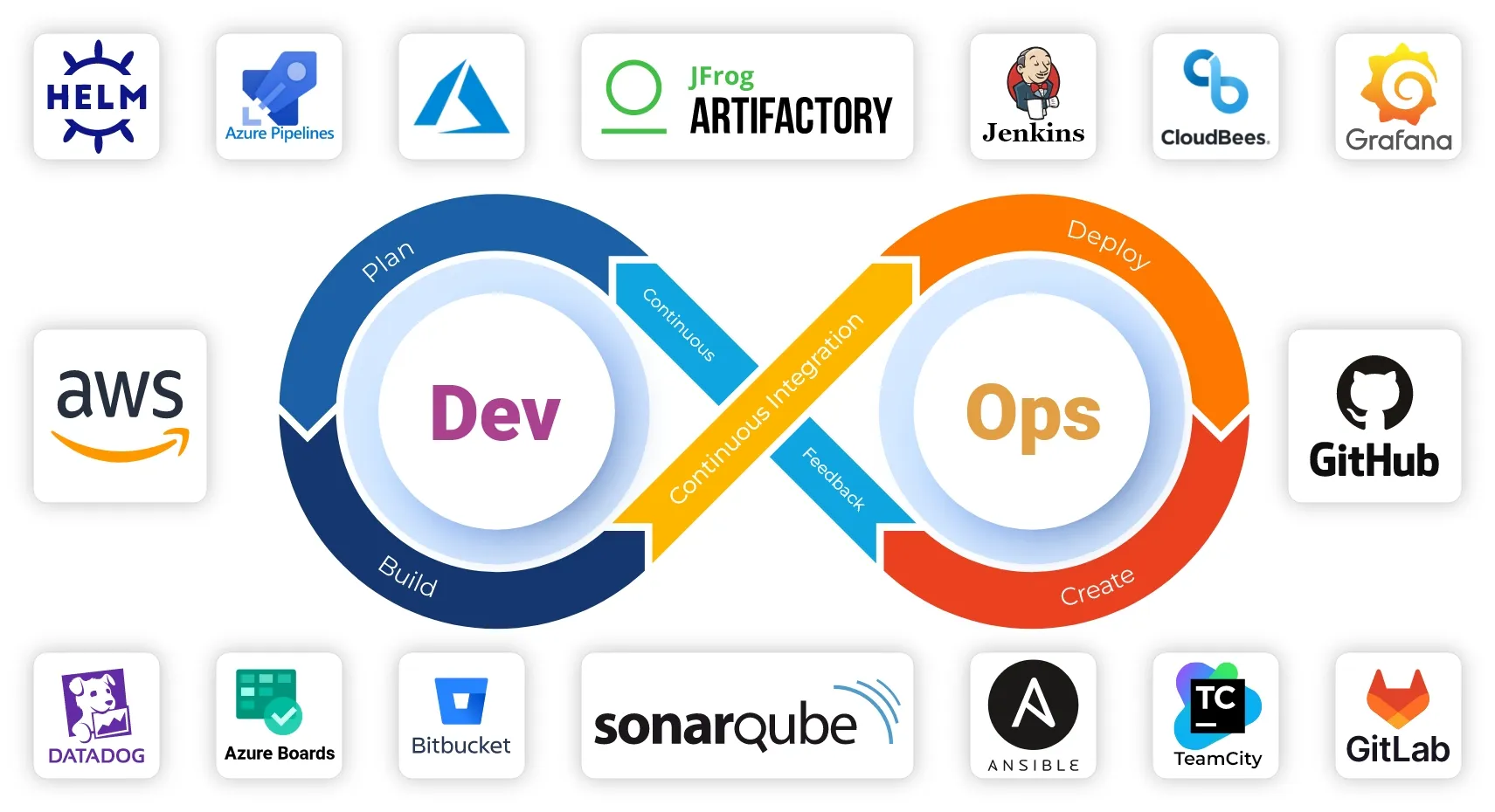 Devops Tools